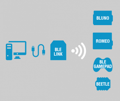 BLE SoC Modules Design – MSG-Engineering